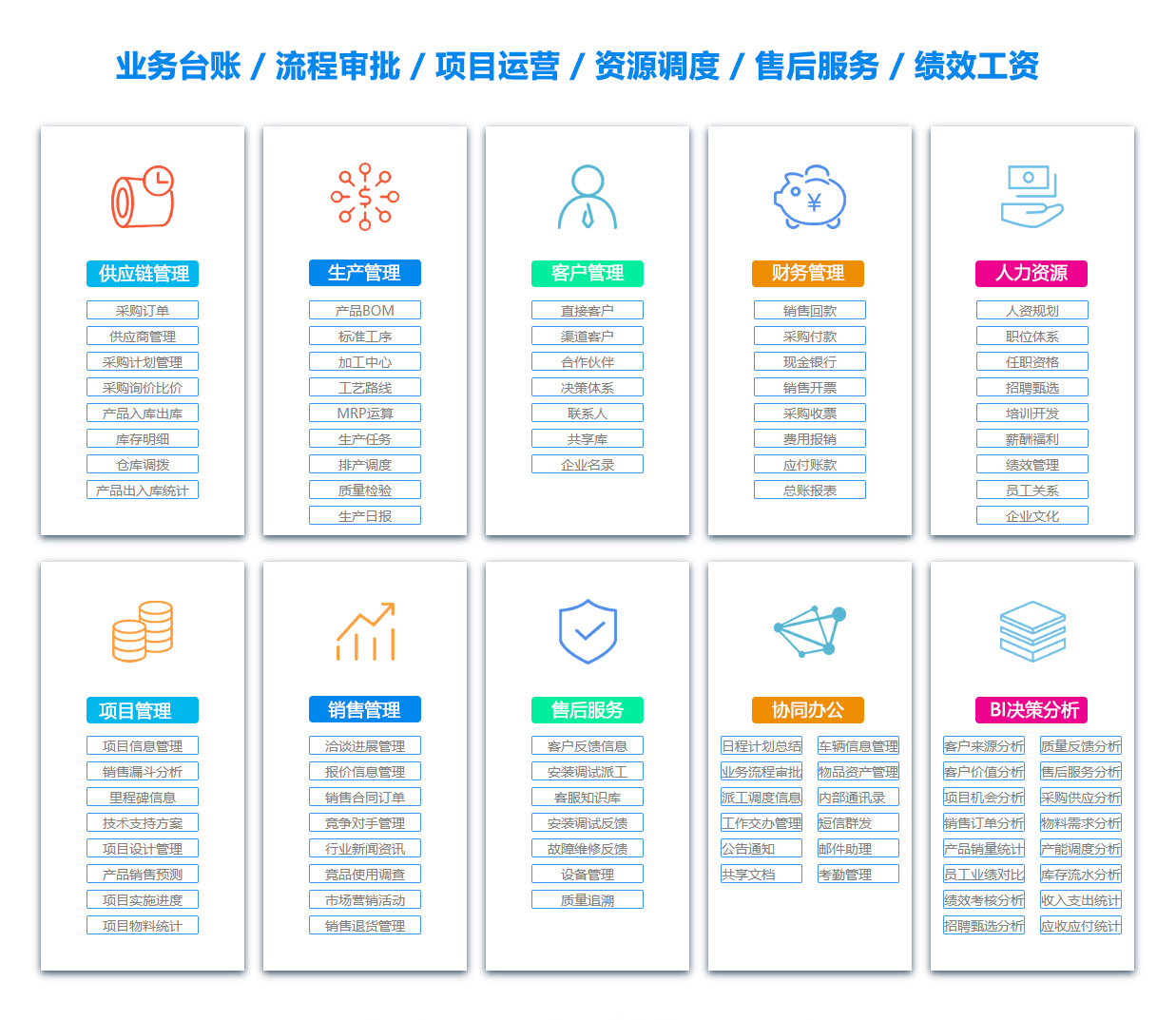 渭南BOM:物料清单软件